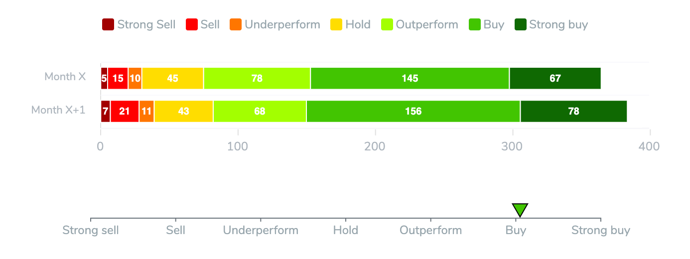 community-drive stock ratings