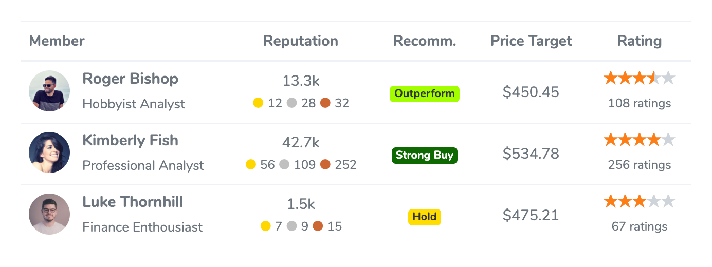 community-drive stock ratings