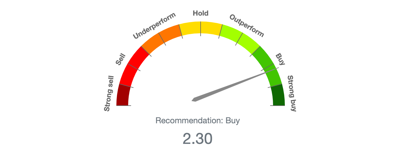 community-drive stock ratings