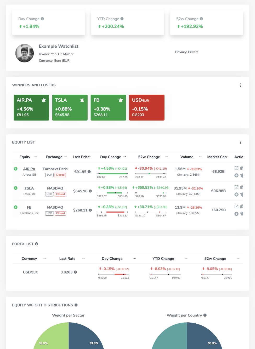 Watchlist example